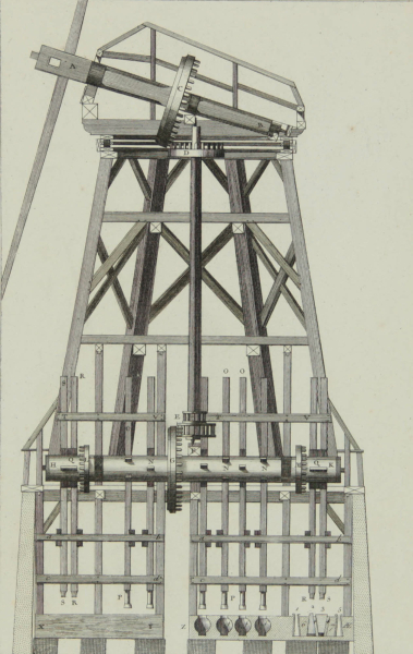 Diderot, Denis. - Ölmühle. - "Oeconomie Rustique, Moulin a exprimer lHuile des Graines".